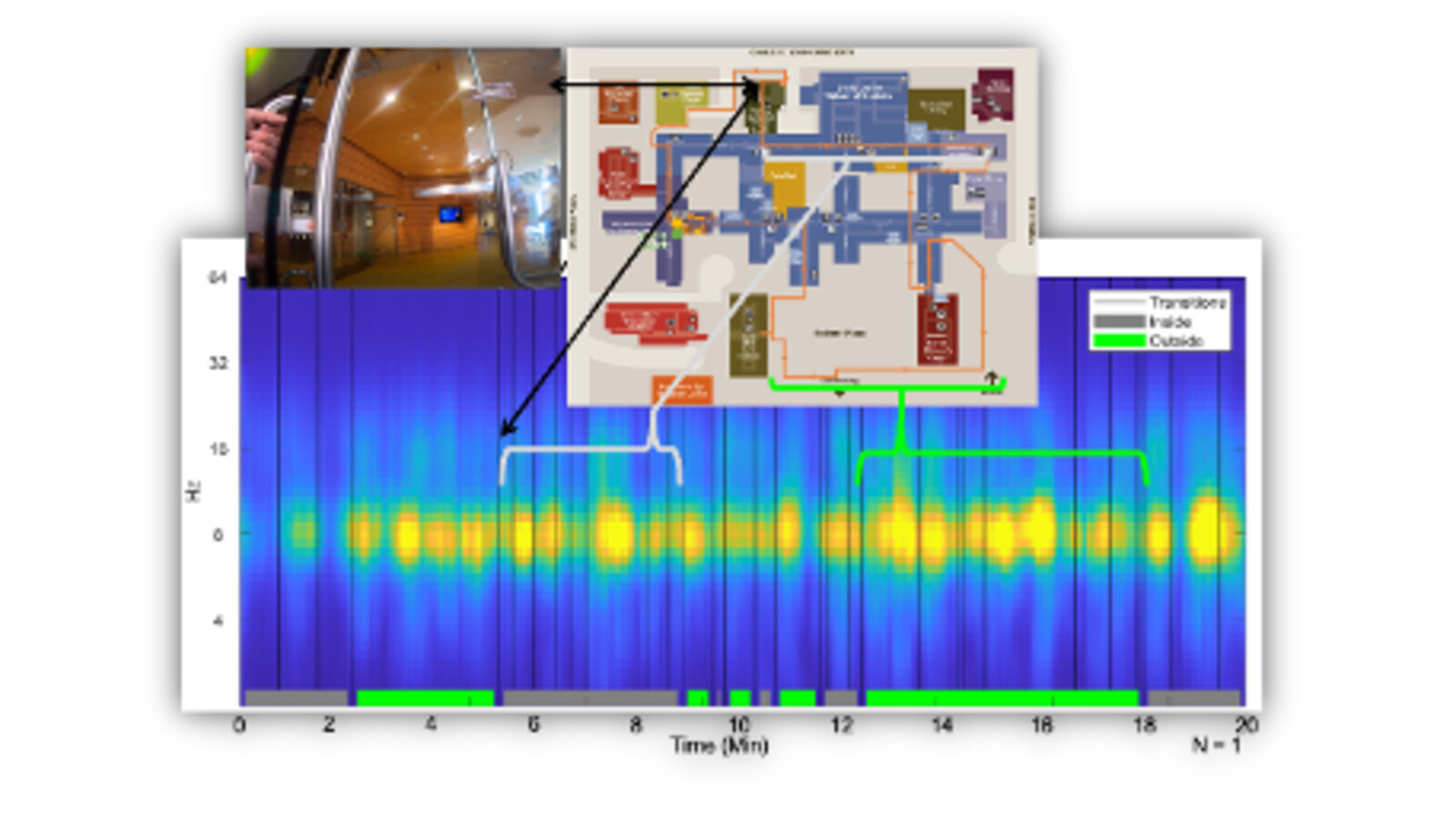 Example multimodal context representation used for context-shift analysis.
