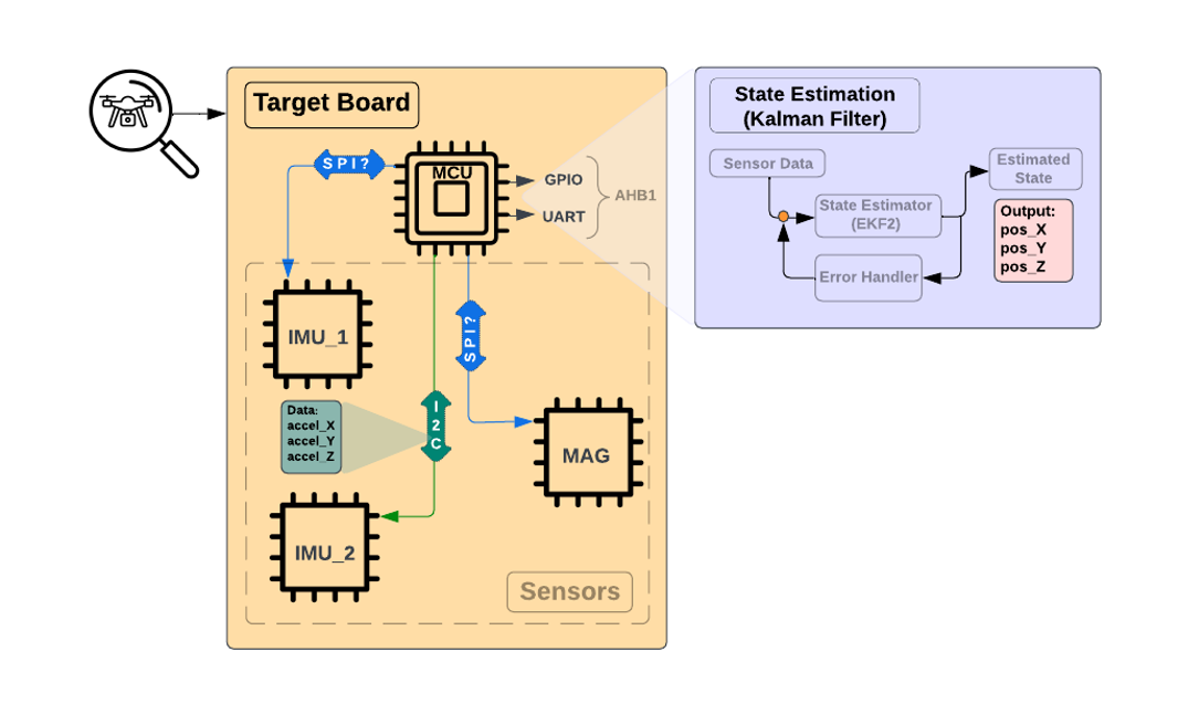 SensorLoader peripheral-aware reverse-engineering workflow for bridging firmware and sensor semantics.
