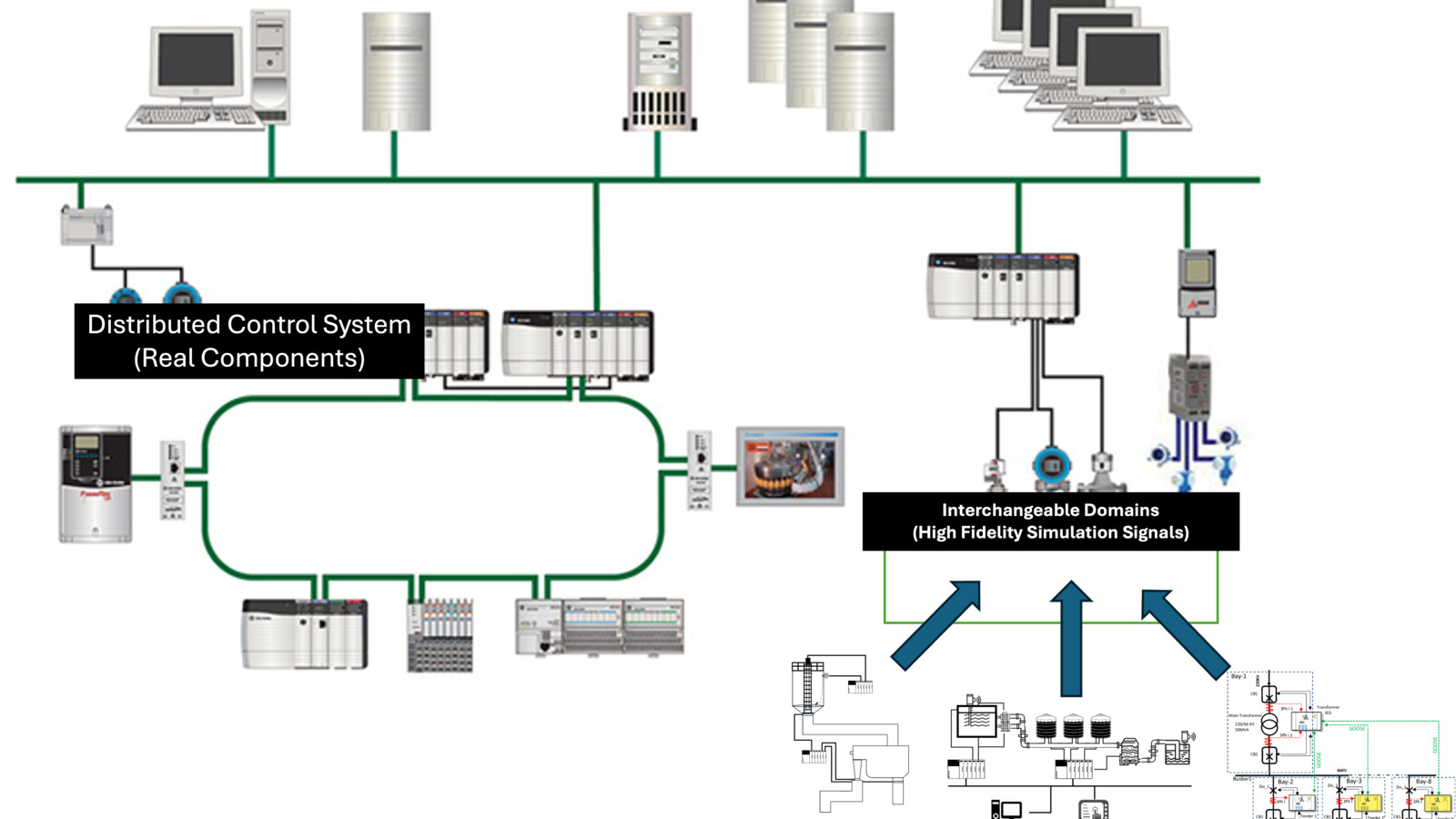 SPHERE CPS Enclave: Reconfigurable Testbed for CPS